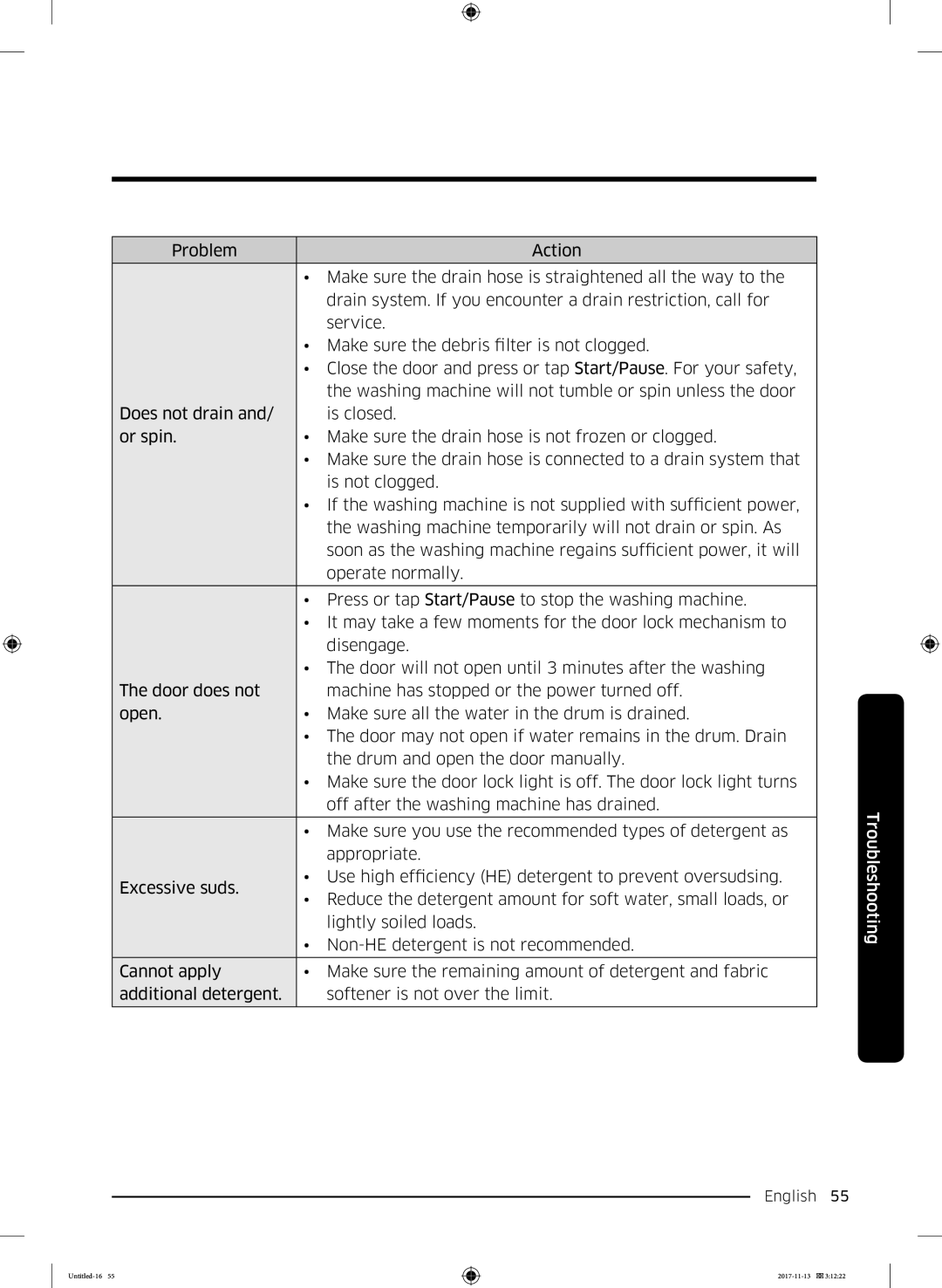 Samsung WW12K8402OW/ET manual English 55  